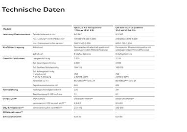 Audi Flugblatt | Q8 Seite 107