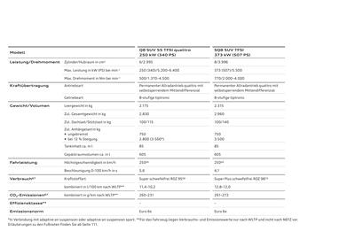 Audi Flugblatt | Q8 Seite 108