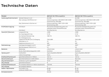 Audi Flugblatt | Q8 Seite 109