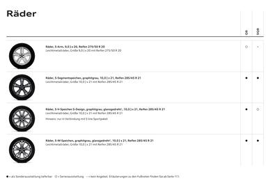 Audi Flugblatt | Q8 Seite 18