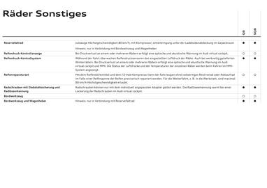 Audi Flugblatt | Q8 Seite 21