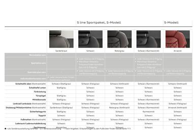Audi Flugblatt | Q8 Seite 44