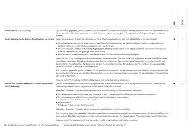 Audi Flugblatt | Q8 Seite 46