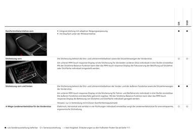 Audi Flugblatt | Q8 Seite 56