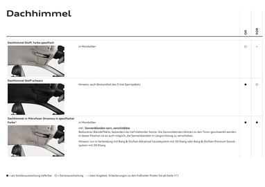 Audi Flugblatt | Q8 Seite 62