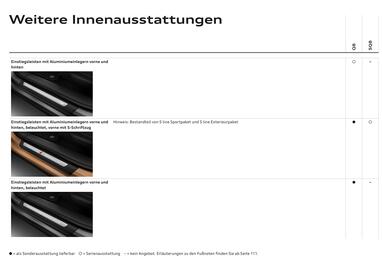 Audi Flugblatt | Q8 Seite 68