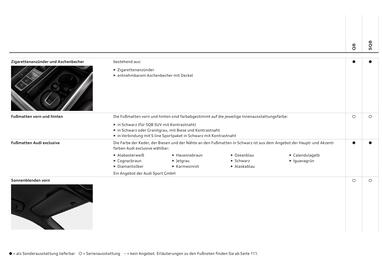 Audi Flugblatt | Q8 Seite 70