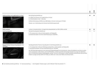 Audi Flugblatt | Q8 Seite 76