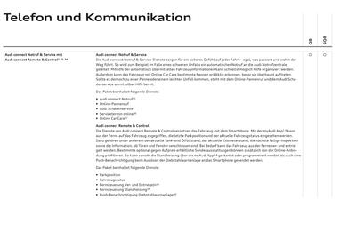 Audi Flugblatt | Q8 Seite 79