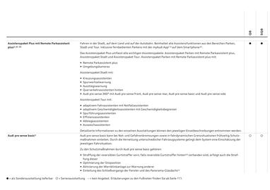 Audi Flugblatt | Q8 Seite 86