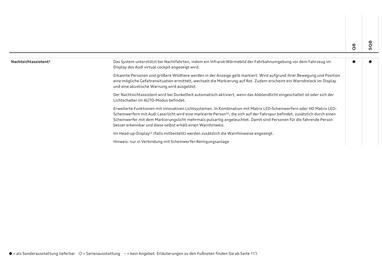 Audi Flugblatt | Q8 Seite 88