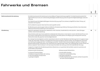 Audi Flugblatt | Q8 Seite 89