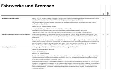 Audi Flugblatt | Q8 Seite 91