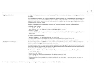 Audi Flugblatt | Q8 Seite 92