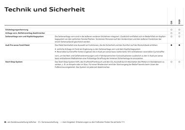 Audi Flugblatt | Q8 Seite 96
