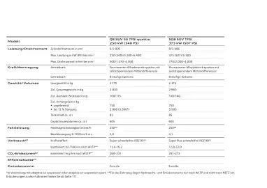 Audi Flugblatt | Q8 Seite 108