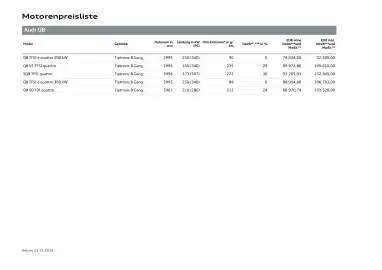 Audi Flugblatt | Q8 Seite 13
