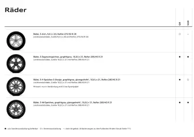 Audi Flugblatt | Q8 Seite 18