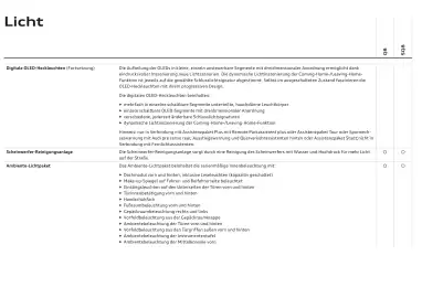 Audi Flugblatt | Q8 Seite 27