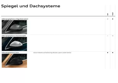 Audi Flugblatt | Q8 Seite 31