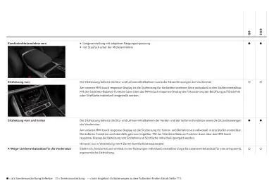 Audi Flugblatt | Q8 Seite 56