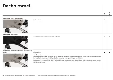 Audi Flugblatt | Q8 Seite 62