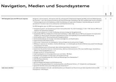 Audi Flugblatt | Q8 Seite 75