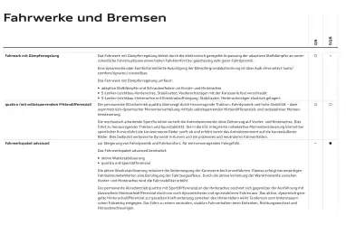 Audi Flugblatt | Q8 Seite 91