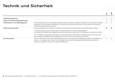 Audi Flugblatt | Q8 Seite 96