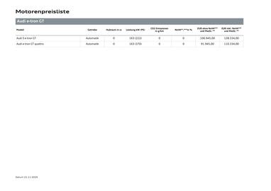 Audi Flugblatt | e-tron GT Seite 16