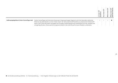 Audi Flugblatt | e-tron GT Seite 25