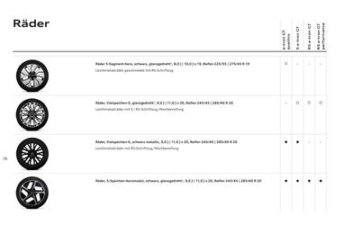 Audi Flugblatt | e-tron GT Seite 26