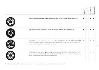 Audi Flugblatt | e-tron GT Seite 27