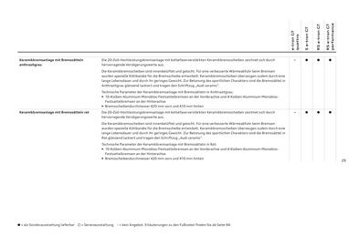 Audi Flugblatt | e-tron GT Seite 29