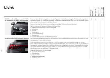 Audi Flugblatt | e-tron GT Seite 30