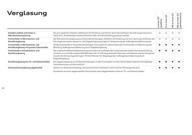 Audi Flugblatt | e-tron GT Seite 34