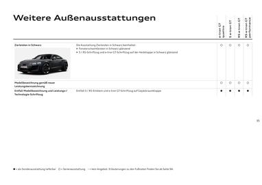 Audi Flugblatt | e-tron GT Seite 35