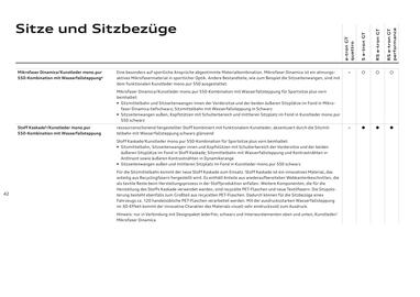 Audi Flugblatt | e-tron GT Seite 42