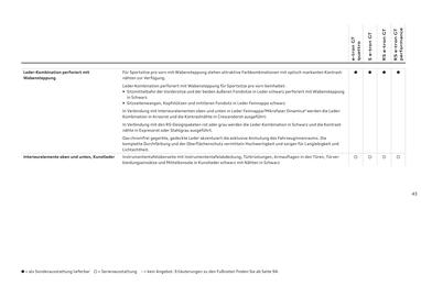 Audi Flugblatt | e-tron GT Seite 43