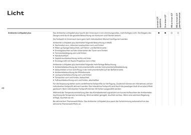 Audi Flugblatt | e-tron GT Seite 48