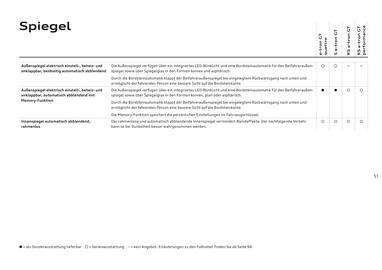 Audi Flugblatt | e-tron GT Seite 51