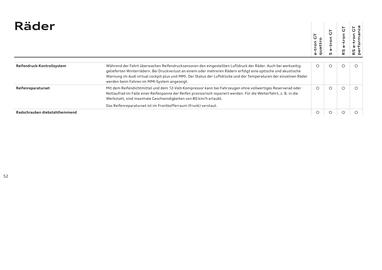 Audi Flugblatt | e-tron GT Seite 52