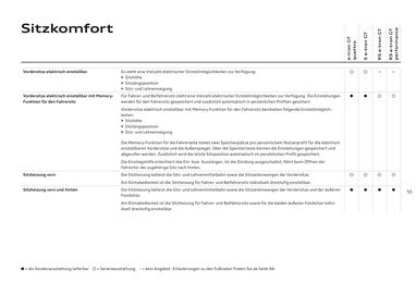 Audi Flugblatt | e-tron GT Seite 55