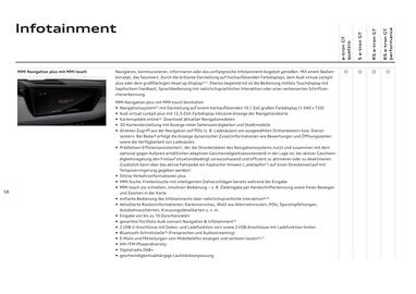 Audi Flugblatt | e-tron GT Seite 58