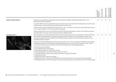 Audi Flugblatt | e-tron GT Seite 61