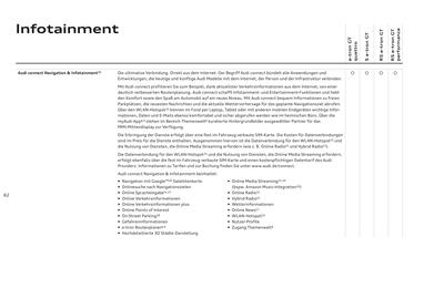 Audi Flugblatt | e-tron GT Seite 62