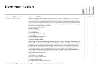 Audi Flugblatt | e-tron GT Seite 63