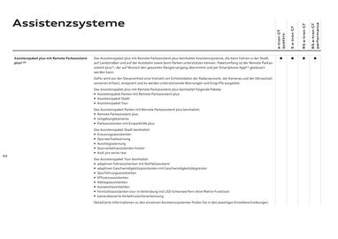Audi Flugblatt | e-tron GT Seite 64