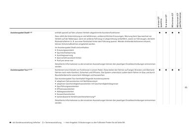 Audi Flugblatt | e-tron GT Seite 65