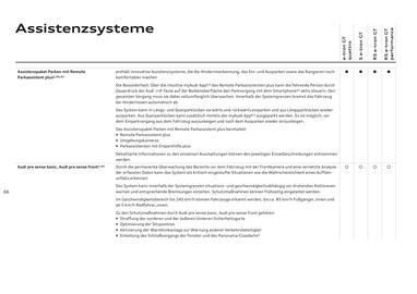 Audi Flugblatt | e-tron GT Seite 66